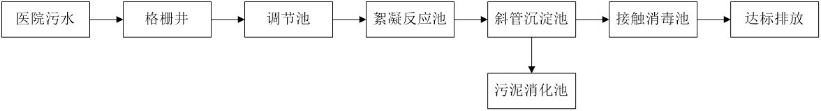 五、污水處理工藝流程圖