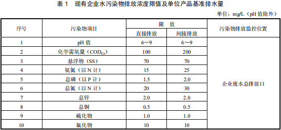 鉛、鋅工業(yè)污染物排放標準